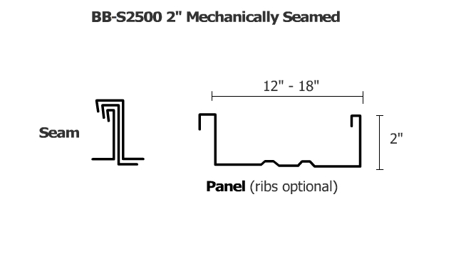 BB-S2500-Metal-Roof-panel-Systems